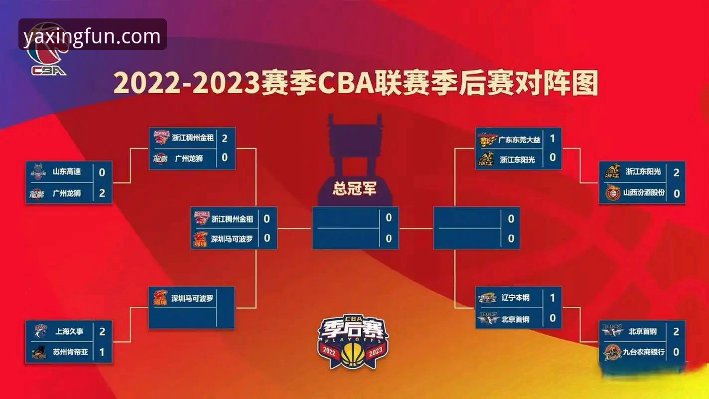 亚星体育平台实战分析：CBA季后赛浙江VS宁波G2逆转战操作教程